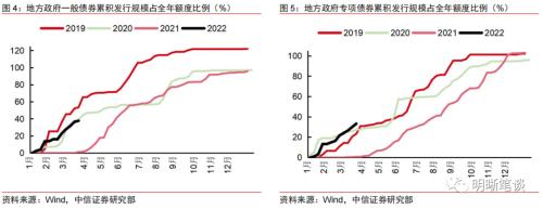 4月流动性展望:流动性缺口可能触发降准