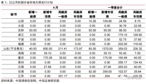 4月流动性展望:流动性缺口可能触发降准