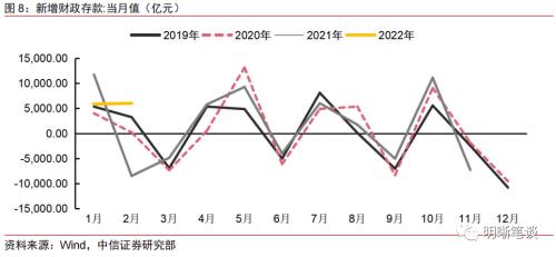 4月流动性展望:流动性缺口可能触发降准