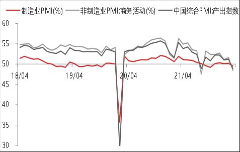 3月PMI数据点评：3月制造业景气短期有所回落