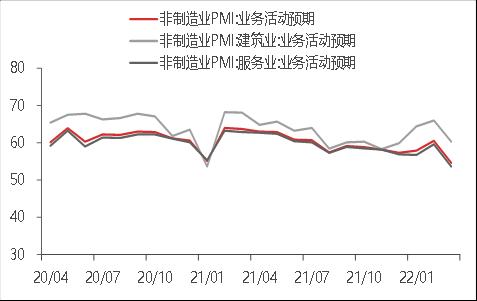 【东海观察】3月PMI数据点评：3月制造业景气短期有所回落