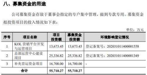 收入利润齐下滑 宾酷网络冲击创业板一波三折