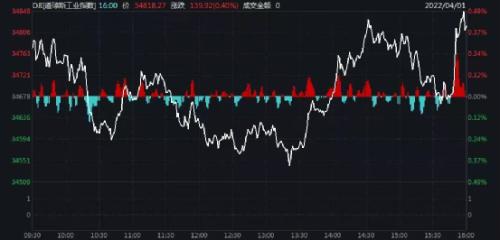 突发：上海260+6051！乌罕见轰炸俄本土，双方最新回应！俄军又出手！拉夫罗夫：俄印已实施！最牛暴
