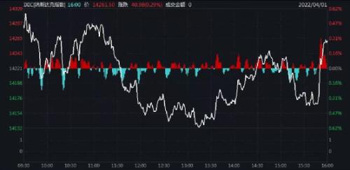 突发：上海260+6051！乌罕见轰炸俄本土，双方最新回应！俄军又出手！拉夫罗夫：俄印已实施！最牛暴