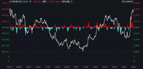 突发：上海260+6051！乌罕见轰炸俄本土，双方最新回应！俄军又出手！拉夫罗夫：俄印已实施！最牛暴
