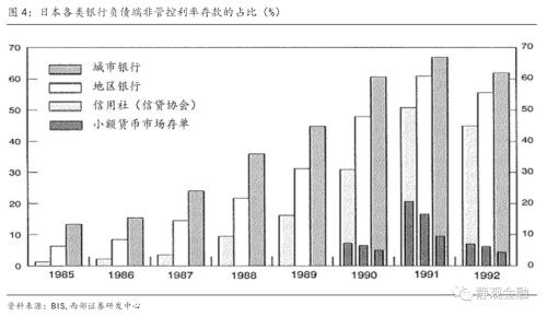西部宏观丨他山之石：日本利率商场化进度的启示