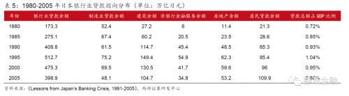 西部宏观丨他山之石：日本利率商场化进度的启示