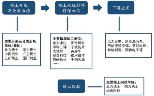 稀土富二代叫板全球