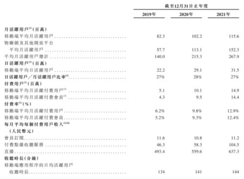 3年烧掉近100亿，喜马拉雅“声”意难做