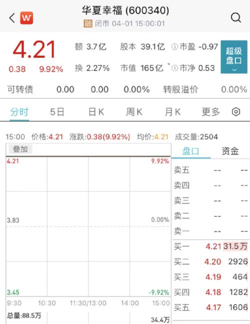 重磅!一地产巨头董事长突然辞职