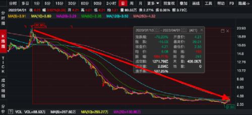 重磅!一地产巨头董事长突然辞职