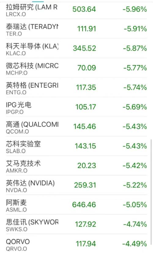 刚刚通报：上海311+16766！美联储官员发声，芯片股跌惨了！买菜股火了：狂涨47％
