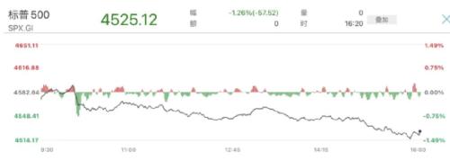 刚刚通报：上海311+16766！美联储官员发声，芯片股跌惨了！买菜股火了：狂涨47％