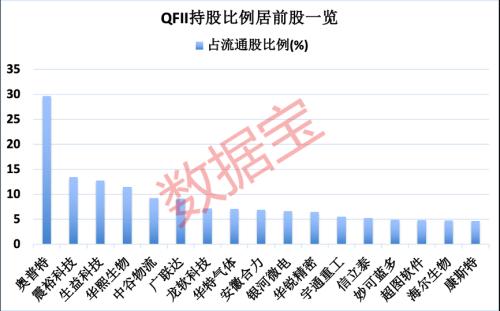 全球顶级主权基金出手，重金新进矿业龙头！社保、高毅资产齐加仓，QFII最新持仓揭秘，北上资金加仓11