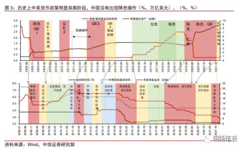 【4月债市展望】政策和利率的关系是什么？