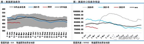 油价面临大变局？高频数据显示中国炼油加工量刷新年内低位
