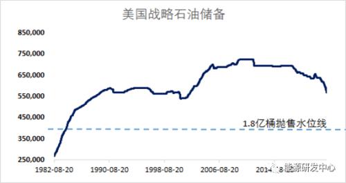油价面临大变局？高频数据显示中国炼油加工量刷新年内低位