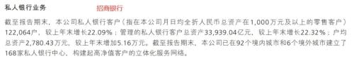 私行财富大爆发！十巨头16万亿，平安、招行狂飚超22％！这类业务彻底火了