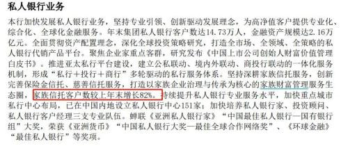 私行财富大爆发！十巨头16万亿，平安、招行狂飚超22％！这类业务彻底火了