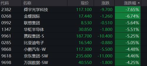 “地产链”又暴拉,多股连续涨停!教育、旅游也崛起,“20CM”涨停浮现…基金也上热搜,啥情况?