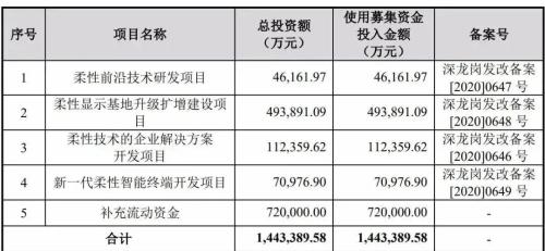 全员放假3个月？刚刚，500亿独角兽紧急回应