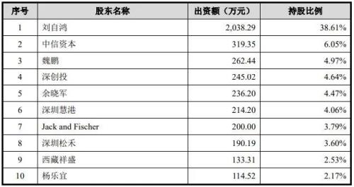 全员放假3个月？刚刚，500亿独角兽紧急回应