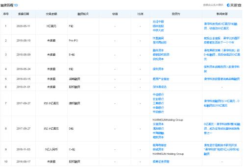 全员放假3个月？刚刚，500亿独角兽紧急回应