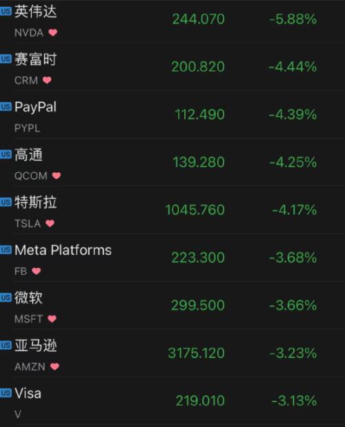 上海,322+19660!发生了什么?美油突然大跌,失守100美元!特斯拉大跌3000亿…