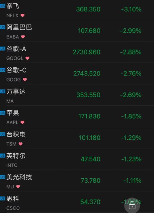 上海,322+19660!发生了什么?美油突然大跌,失守100美元!特斯拉大跌3000亿…