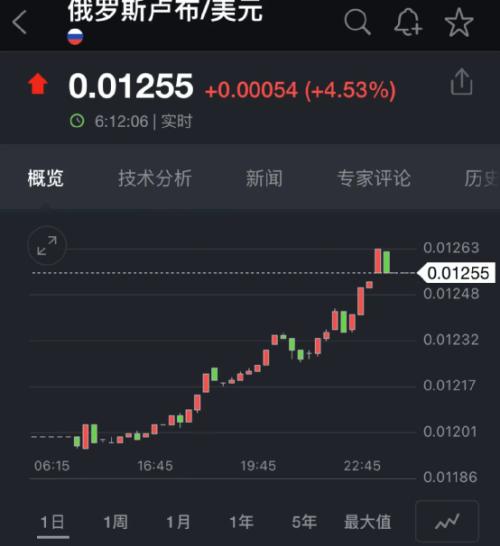 上海,322+19660!发生了什么?美油突然大跌,失守100美元!特斯拉大跌3000亿…