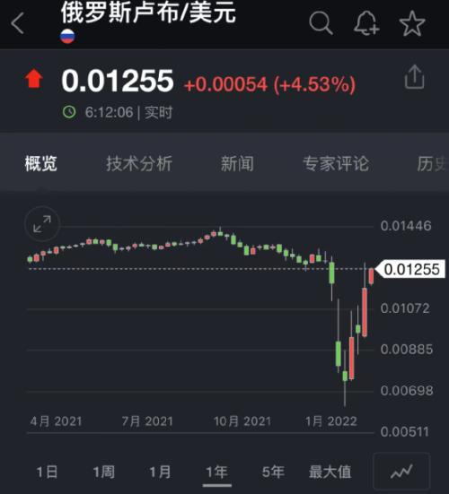 上海,322+19660!发生了什么?美油突然大跌,失守100美元!特斯拉大跌3000亿…