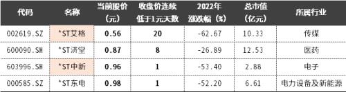 预警！4月这5类股要当心了！（名单）