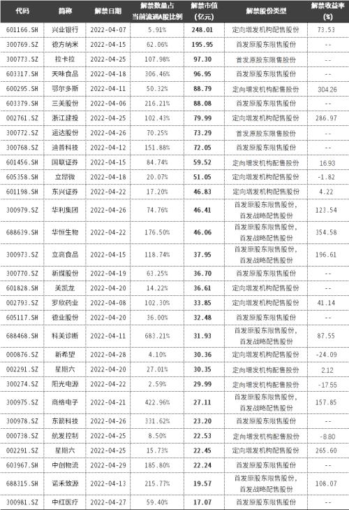 预警！4月这5类股要当心了！（名单）