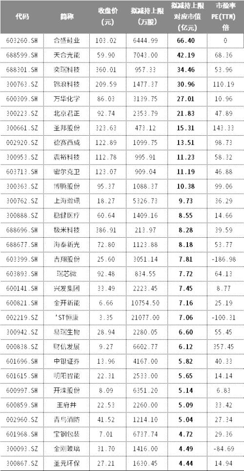 预警！4月这5类股要当心了！（名单）