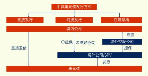 高净值客户资产 one_20220408071820526.png