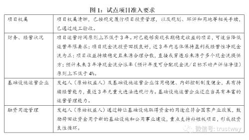深度剖析公募基础设施Reits市场,信托公司有哪些机会?有哪些注意事项?