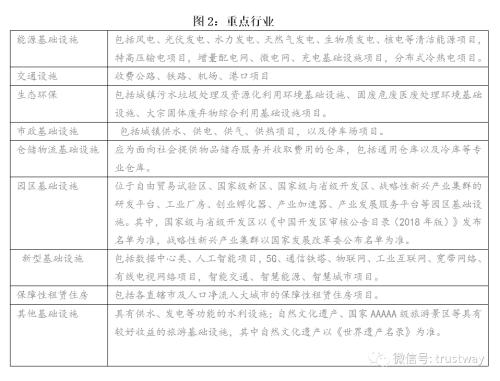 深度剖析公募基础设施Reits市场,信托公司有哪些机会?有哪些注意事项?