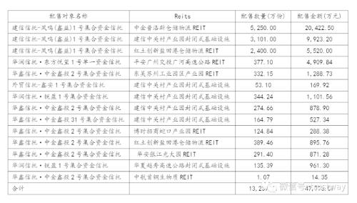 深度剖析公募基础设施Reits市场,信托公司有哪些机会?有哪些注意事项?