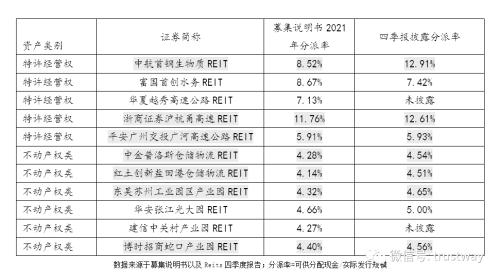 深度剖析公募基础设施Reits市场,信托公司有哪些机会?有哪些注意事项?