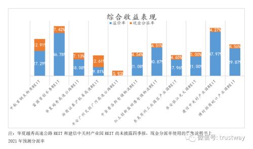 深度剖析公募基础设施Reits市场,信托公司有哪些机会?有哪些注意事项?