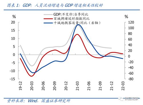 物流角度看当前疫情的经济影响【国盛宏观熊园团队】