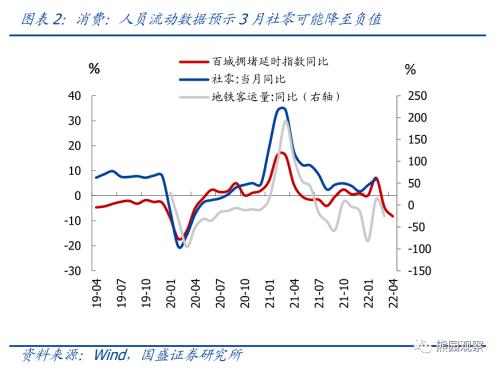 物流角度看当前疫情的经济影响【国盛宏观熊园团队】