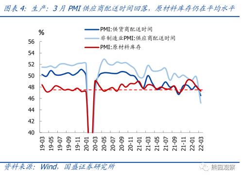 物流角度看当前疫情的经济影响【国盛宏观熊园团队】