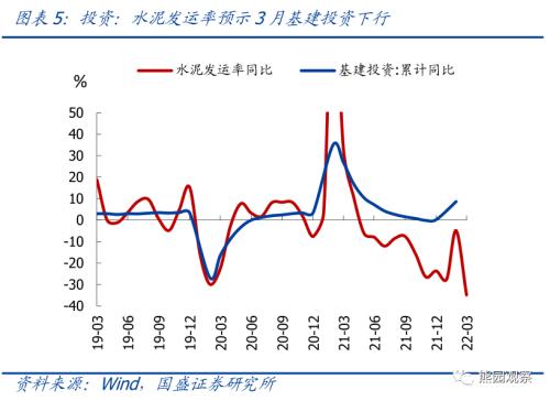 物流角度看当前疫情的经济影响【国盛宏观熊园团队】