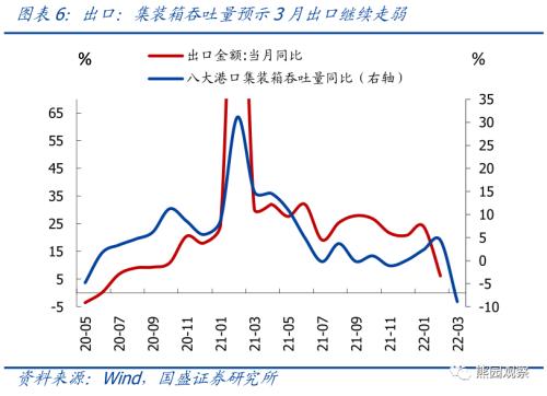 物流角度看当前疫情的经济影响【国盛宏观熊园团队】