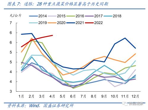 物流角度看当前疫情的经济影响【国盛宏观熊园团队】