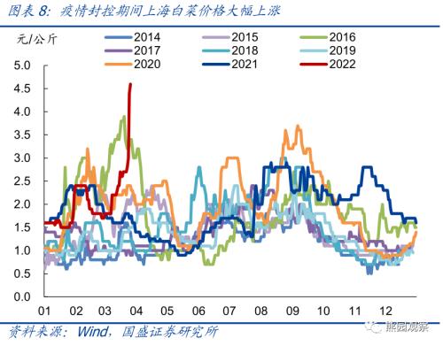 物流角度看当前疫情的经济影响【国盛宏观熊园团队】