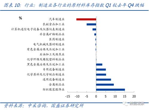 物流角度看当前疫情的经济影响【国盛宏观熊园团队】