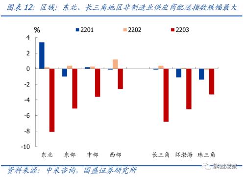 物流角度看当前疫情的经济影响【国盛宏观熊园团队】
