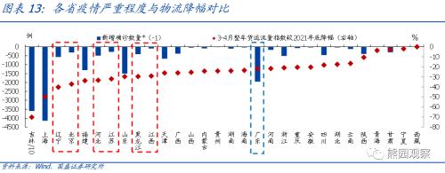 物流角度看当前疫情的经济影响【国盛宏观熊园团队】